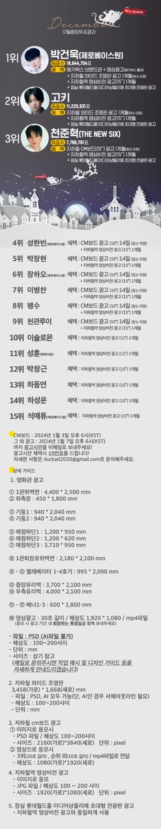 duckad2020's tweet photo. #덕애드 📢12월 인기투표 결과

🥇1위 #박건욱 MEGABOX 홍대 브랜드관🏆
 +영화 상영 직전 영상 광고
 +강남역 와이드 조명판 광고 1개월
🥈2위 #고키 강남역 와이드조명판 1개월 
🥉3위 #천준혁 잠실역 CM보드 1개월
+(1위~3위)잠실 롯데월드몰 미디어샹들리에 초대형 전광판🎁

▷400만표 달성(CM보드 14일)🎁
#성한빈 #박장현 #장하오 #이병찬 #펭수 #천관루이

+보너스혜택(합정역 영상비전 광고)🎁
#이솔로몬 #성훈 #박창근 #하동연 #하성운 #석매튜

⏰CM보드 광고시안은 1월3일 오후 6시까지
⏰이외 모든 광고시안은 1월7일 오후 6시까지
꼭 응모 메일로 보내주시기 바랍니다!(KST기준)

✨응모하는 분께서는 모든 팬분들이 응모 현황을 알 수 있도록 덕애드 공식 투표 결과 트윗 이 곳에 답글로 올려주세요!

🚨정상 규격의 시안이 응모 되지 않는 경우 광고에 차질이 발생할 수 있습니다.

📍응모 가이드
https://t.co/w7LlRgudi0

#PARKGUNWOOK #ZEROBASEONE #ZB1 #제로베이스원
#JUNHYEOK #TNX #TheNewSix #더뉴식스
#SUNGHANBIN
#ZHANGHAO
#CHENKUANJUI
#SUNGHOON #ENHYPEN #엔하이픈
#HANSEUNGWOO
#SEOKMATTHEW

🔻덕애드 바로가기🔻
iOS▶️https://t.co/SiIlOk68vP◀️
Android▶️https://t.co/zd8aHhrAvq◀️