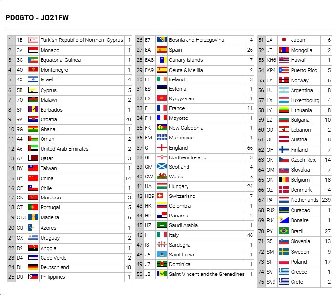 Dennis PD0GTO tweet media