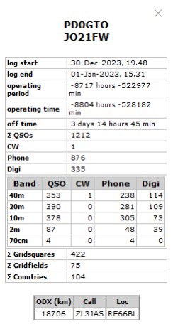 Het wat weer een leuk actief radio jaar!! 1212 qso’s (verbindingen) van lokele  station’s, tot en met new zealand  (18.706km) en dat phone (spraak)

Al met al een leuke hobby jaar!
#hamradio #Vrza #RadioIsMagie #hamradiooperator #hamradiocommunity #veron