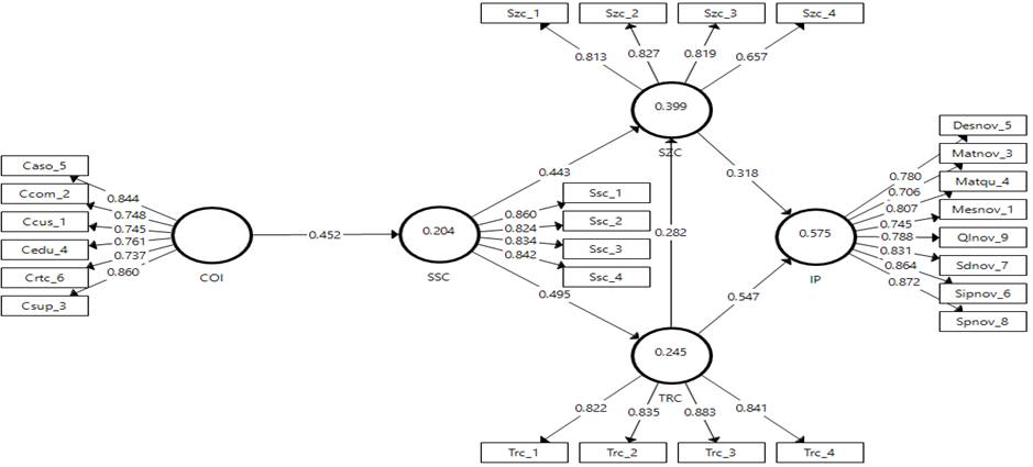 #Coupled #open #innovation and #dynamic #capabilities: Their effect on #low-tech #micro and #small #firms’ #innovation
Yohana Sesabo
Mushumbusi Kato
Emmanuel James Chao
doi.org/10.26784/sbir.…