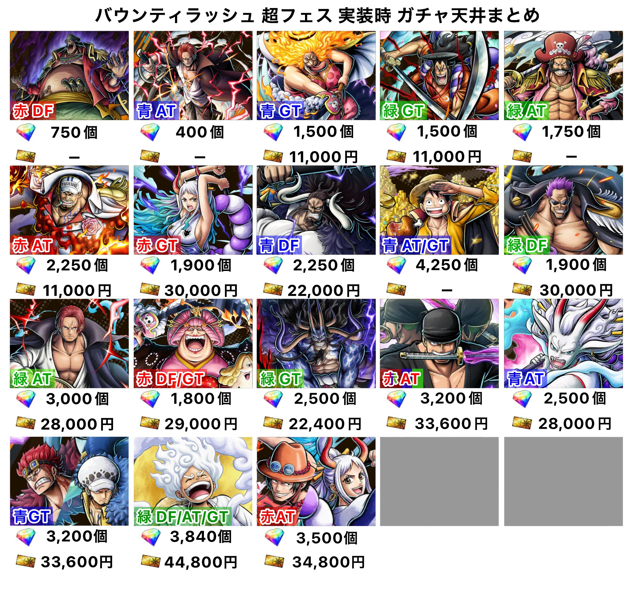 バウンティラッシュ超フェス5体