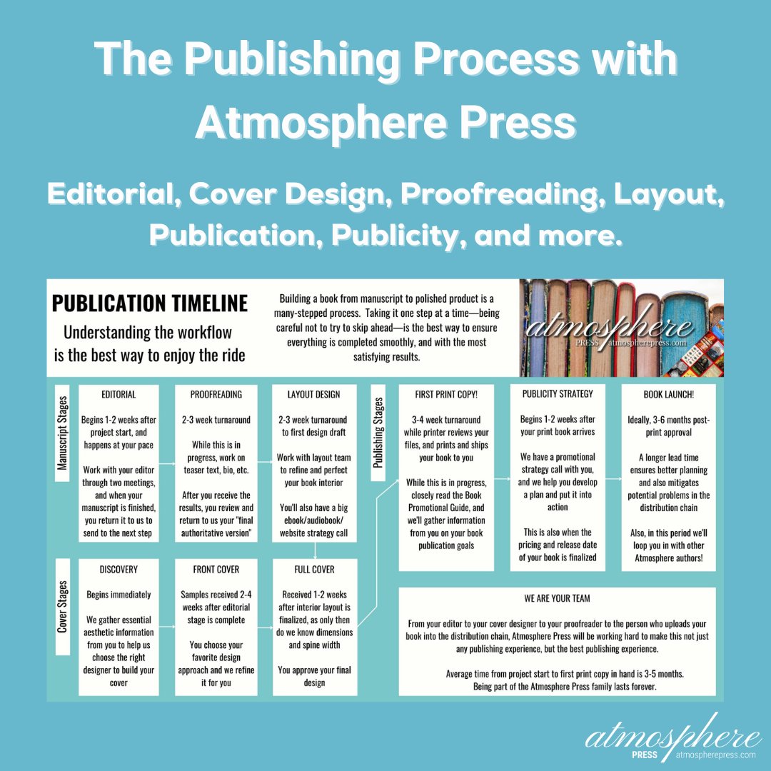 atmospherepress's tweet image. 📚✨ Get an exclusive behind-the-scenes look at the magical world of publishing with #AtmospherePress! 🎬🎉 Founder Nick Courtright takes us through the entire #publishingprocess. Best part, it&apos;s under three minutes!🎥🔍✨

👉🎬 [hubs.ly/Q02dPdv00] 👈