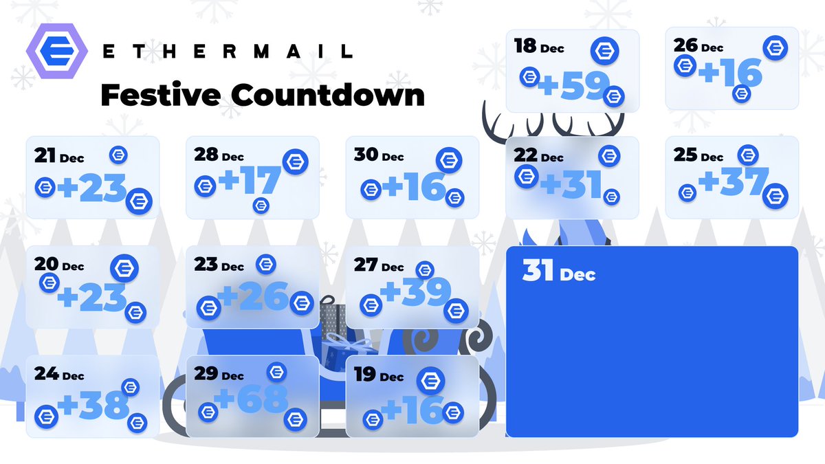 🎆 Final day of EtherMail's Festive Countdown! This is your last chance to login to your account, add your secondary email, and earn EMCs. Visit ethermail.io to see how many you have collected now. Happy New Year! #EtherMailFestiveCountdown #Day14 🎊