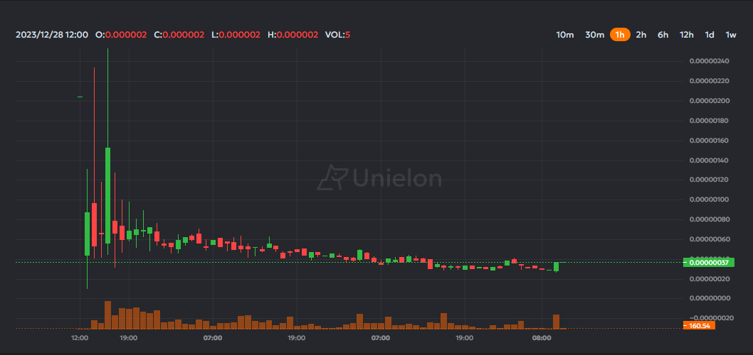 K88zzz's tweet photo. $DMOON #DRC20 @Dogmoon_DRC20  is back on track after $DMOON SocialFi ROAD MAP released!!
Good luck everyone !

#DRC20 #BRC20 $DOGE #BUNNY #CZZ #DOGE #DOGI #CARDI #UNIX $SDC $BELLS $BEEZ #DMOON https://t.co/3cihZBN2Hc