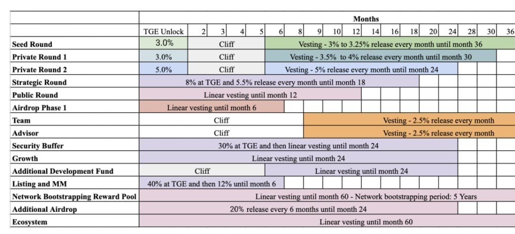 We are doing an IDO Seed round at $0.0065 for 1 token $PNP the most profitable token in the world, tokens will be burned every quarter, you can also participate:
📌 Wallet 0x27b448E47078Df1EB88BcCa7524AC81d2eC9C15A
📌 TOKEN CONTRACT
0x802DBce654E8060d3C7f0b8fc3B66180B20ed187