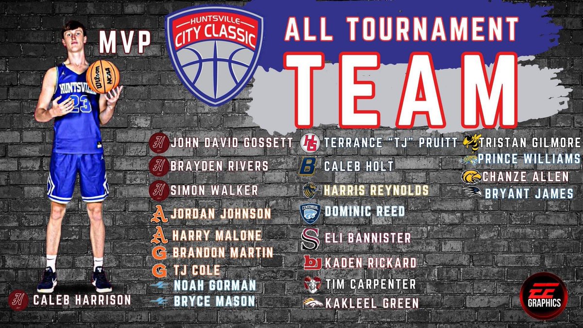 Grissom Hoops (@grissomhoops) on Twitter photo <a href="/HSVCityClassic/">Huntsville City Classic</a> All - TOURNAMENT TEAM‼️
.
Congratulations <a href="/tjcole_5/">TJ Cole</a> & <a href="/BrendanMartin35/">Brendan Martin</a>
👉All-Tournament Sleeper <a href="/JustinMcCall_/">Justin McCall</a>
.
#leavealegacy💫🐅 <a href="/HSVCityClassic/">Huntsville City Classic</a> All - TOURNAMENT TEAM‼️
.
Congratulations <a href="/tjcole_5/">TJ Cole</a> & <a href="/BrendanMartin35/">Brendan Martin</a>
👉All-Tournament Sleeper <a href="/JustinMcCall_/">Justin McCall</a>
.
#leavealegacy💫🐅