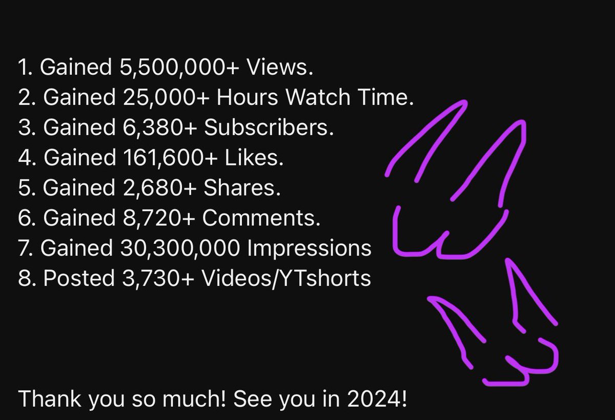 button_shiny's tweet image. My YouTube channel analytics for 2023. #youtube #yt #rocketleagueyoutuber #youtuber