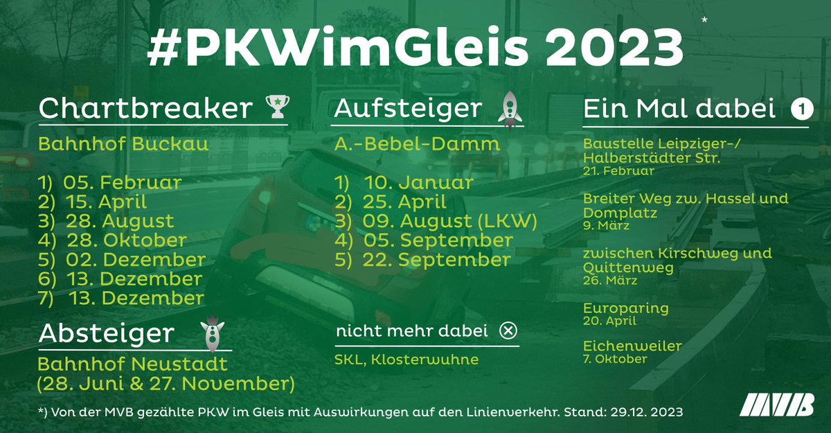 Kleine Korrektur: Am 13. Dezember waren es zwei #PKWimGleis in Buckau. Neue Grafik: