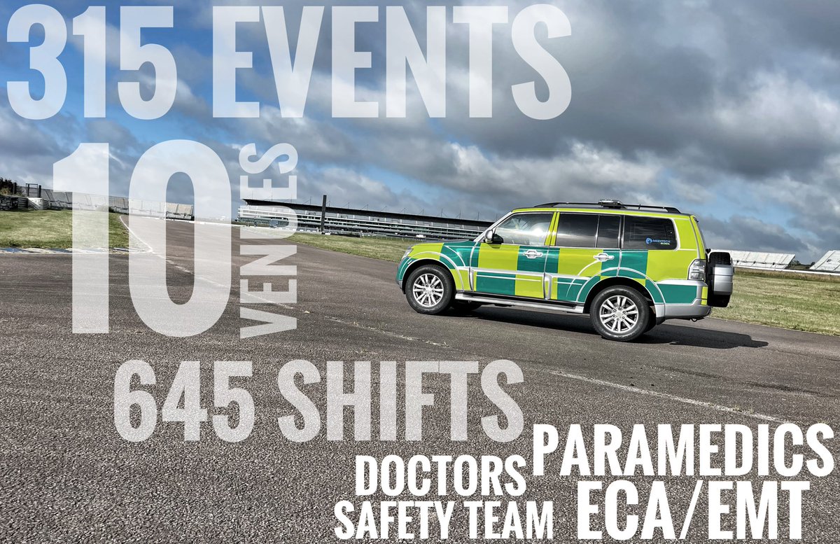 As we head in to 2024, a quick look back at our medical support operations in 2023 #teamMG
