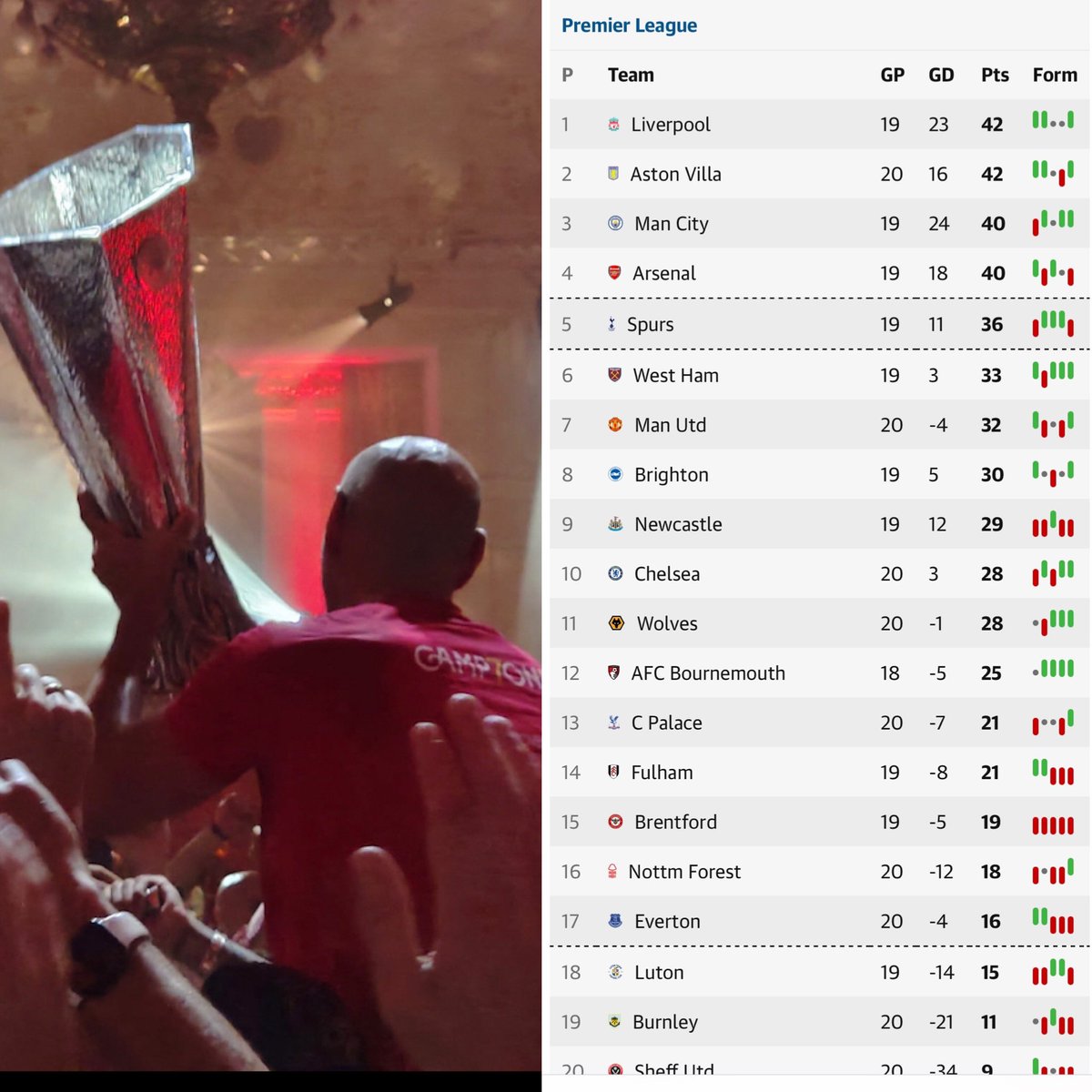 leonsfdo's tweet photo. 2023 is leaving…not bad at all.

Seventh Europa League and at the top of the Premier.

Thank you @sevillafc for what you have given me and thank you @avfcofficial for what you are making me enjoy.
Let’s go to 2024 cause there is still a long way to go, UTV!!!
Happy New Year to everyone.
#neversurrender #upthevilla #enjoytheway 

Se va el 2023….Y ni tan mal. 

Séptima Europa League y en lo más alto de la Premier.

Gracias @sevillafc por lo que me has dado y gracias @avfcofficial por lo que me estás haciendo disfrutar.
A por el 2024 que aun queda mucho camino que recorrer, UTV!!!
Feliz Año Nuevo para todos.
#nuncaterindas #upthevilla #disfrutaelcamino