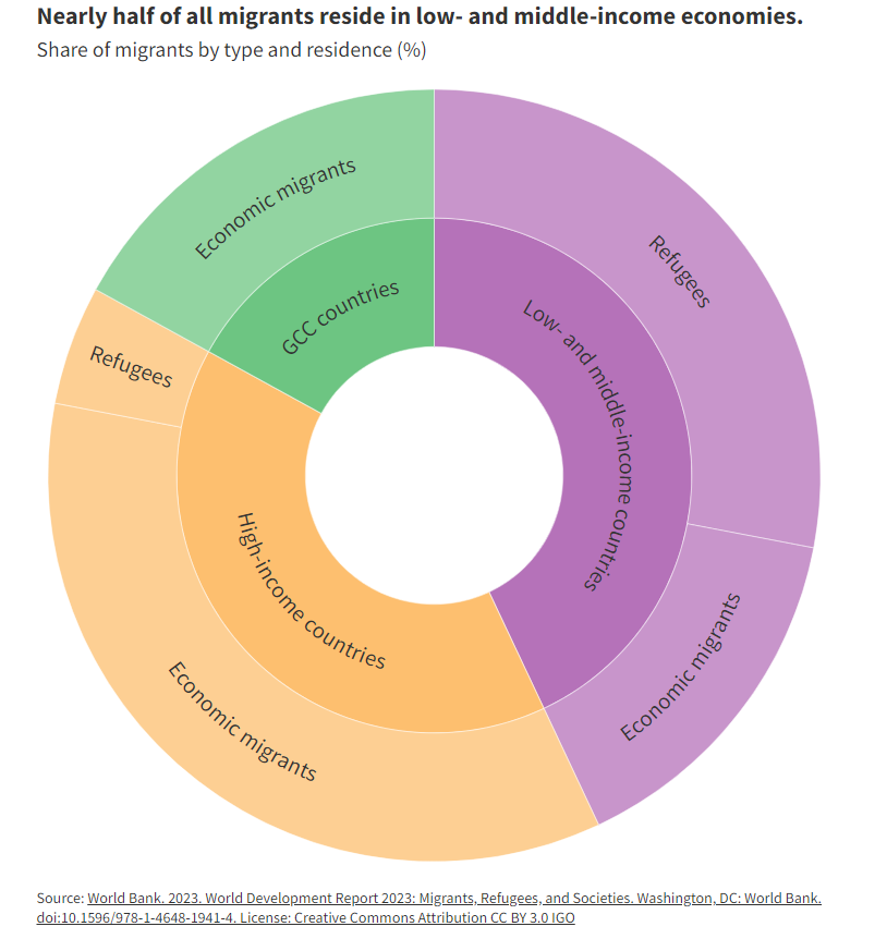 World Bank Group tweet media
