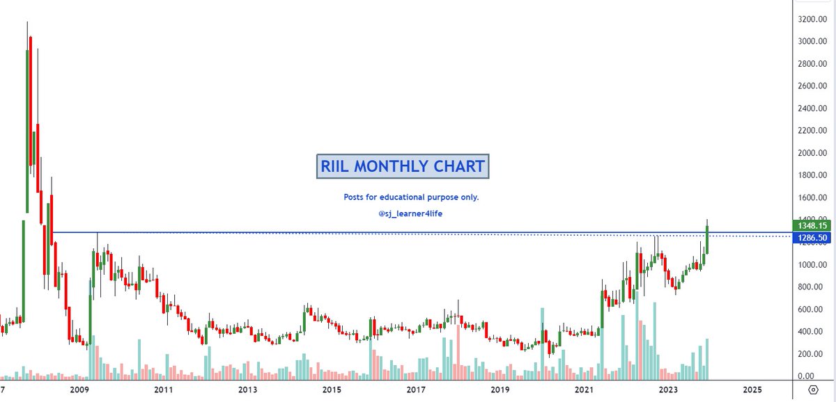 sj_learner4life's tweet photo. Few Multi Year Breakout Stocks
#AutolineInd
#GokulRefoils
#Purvankara
#RIIL
Disc: Not a buy/sell recommendation. I may or may not hold a position in the same. https://t.co/nx2MM6qG3q