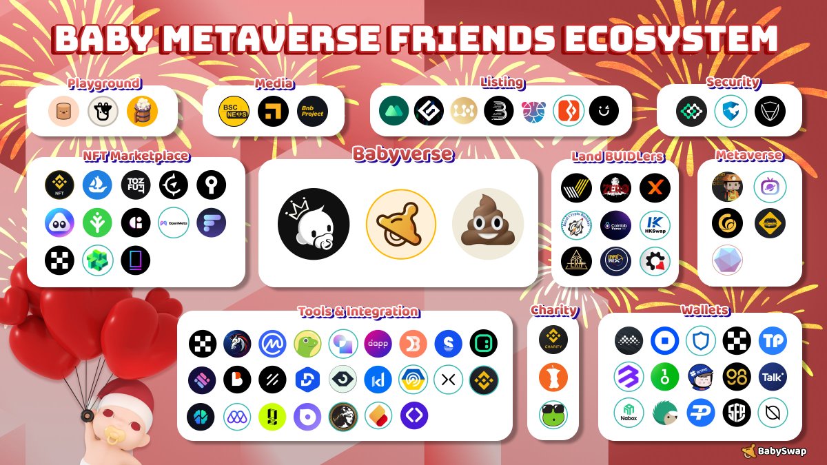 #BabySwap is 2 years &amp; 7 months old with more friends coming in &amp; love being fulfilling 🎉

We'll never make it far without friends in this #crypto world on <a href="/BNBCHAIN/">BNB Chain</a> 🔥

Thanks for the support &amp; love ❤️

Keep the #HODL &amp; #BUIDL for our marvelous #metaverse in #NewYear2024! ☺️