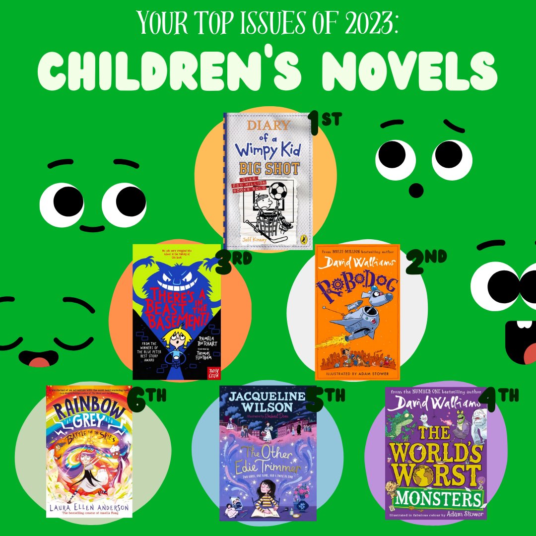 Diary of a Wimpy Kid really was the 'Big Shot' this year as our top issued Children's Novel of 2023! Check out the five other most issued releases in our Children's Novel collection today in our Library #Wrapped, and why not pick one up next time you're in!