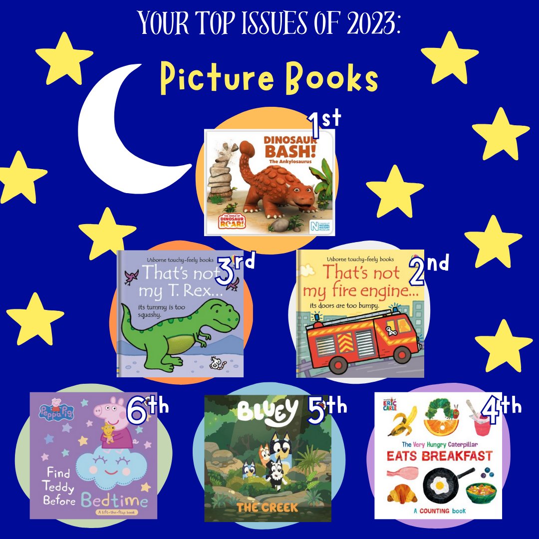 Read along with little one and check out these top 6 issued Picture Books and Board Books in our Library #Wrapped of 2023! Touchy-feely books placed high, but nothing quite beat out the top issued book of 2023 - Dinosaur Bash! The Ankylosaurus.