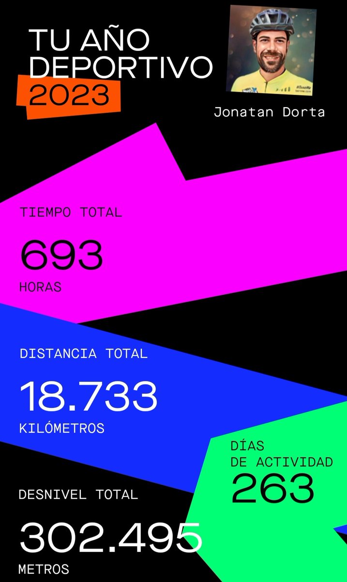 JDorMar's tweet photo. Buen año!! Esperemos que el 2024 sea igual o mejor!!! https://t.co/bMkI94s1nW
