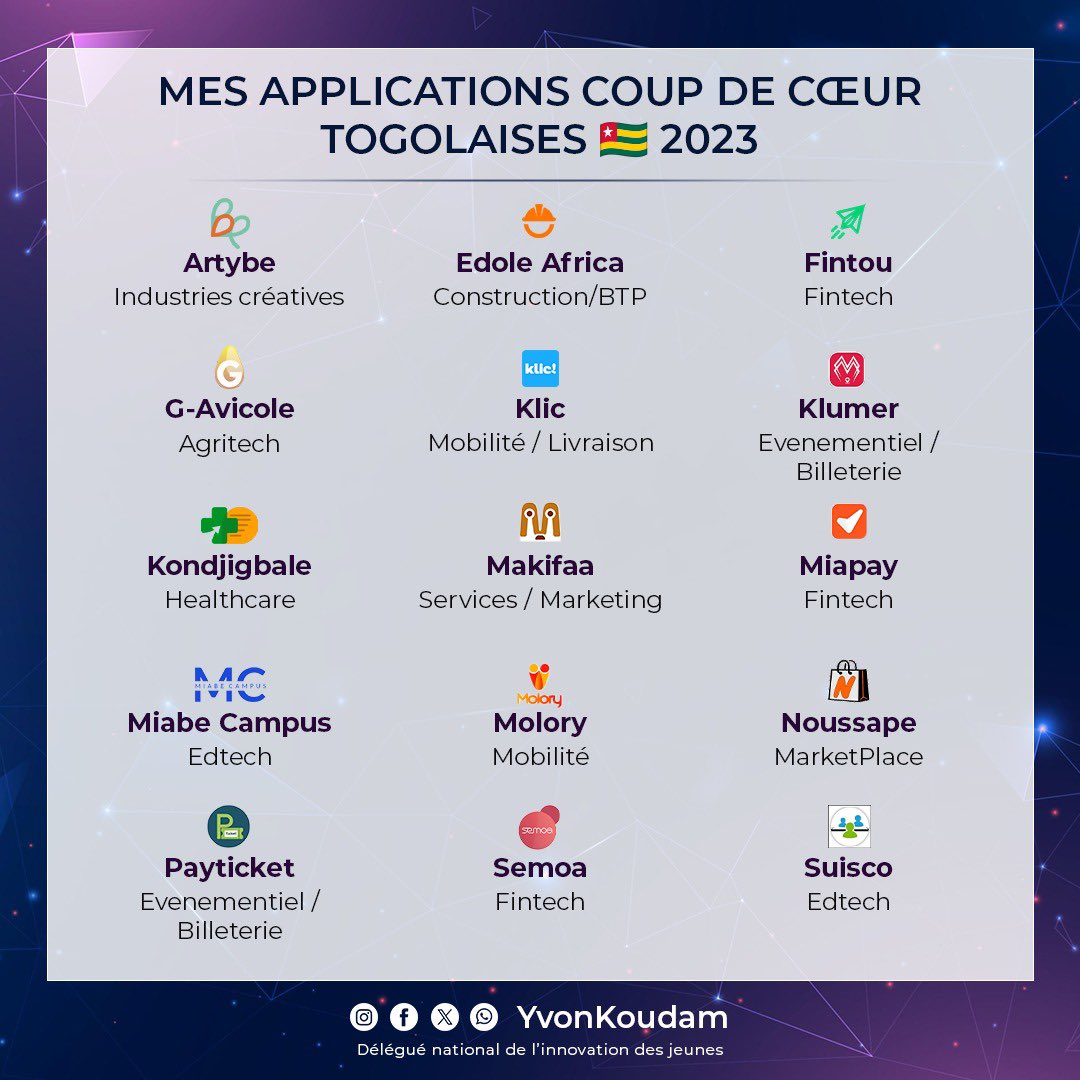 YvonKoudam's tweet photo. 📱Voici quelques-unes des #applications #togolaises qui ont marqué mon année. Les startups 🚀 à l'origine de ces solutions exploitent les nouvelles #technologies pour améliorer le quotidien de nos concitoyens.
 
#tgtwittos #atd #prodigit #techTogo https://t.co/b8cRjDxo0Z