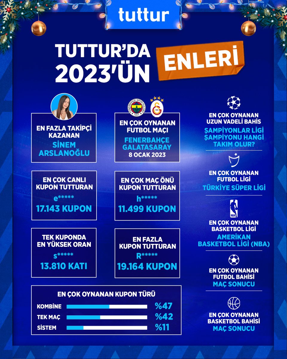 Tuttur'da bahis heyecanı yine zirvede yaşandı! İşte 2023 Yılının Enleri...