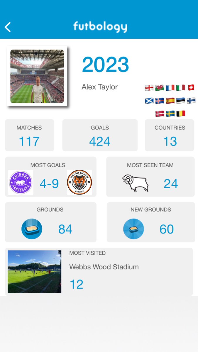 2023 #groundhopping stats from @FutbologyApp.