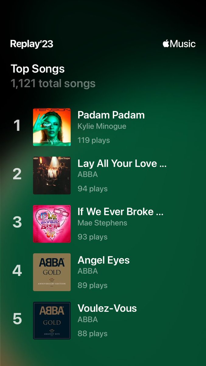 jackchad's tweet photo. #AppleMusicReplay https://t.co/QZHGKhvMiX