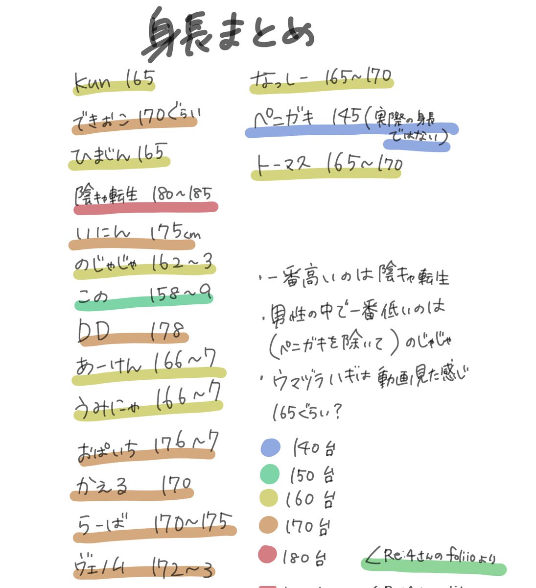 ニート部アート ニート部に出てる人達の年齢と身長まとめ ※2023年時点