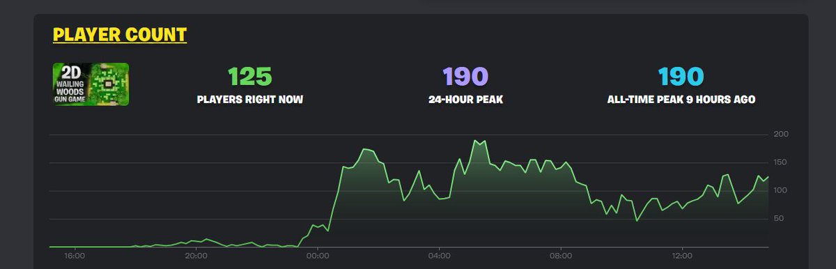Kuss für diese krassen Spieler zahlen die ganze Zeit auf <a href="/Semio88/">Semio</a> und Meiner Map! ♥️
