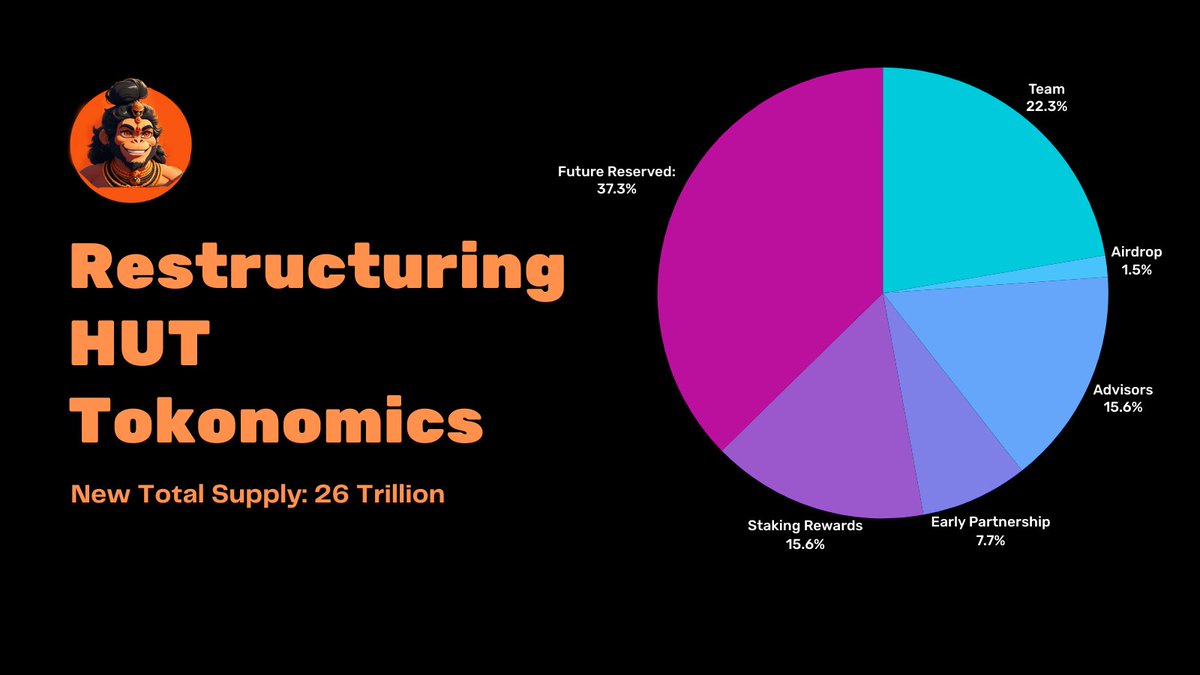 What a best way to end 2023. 
Hanuman Universe Restructures Tokenomics for a Deflationary Future.

link.medium.com/0CZJuG2OYFb

#hanumanverse #metaverse #tokonomcis