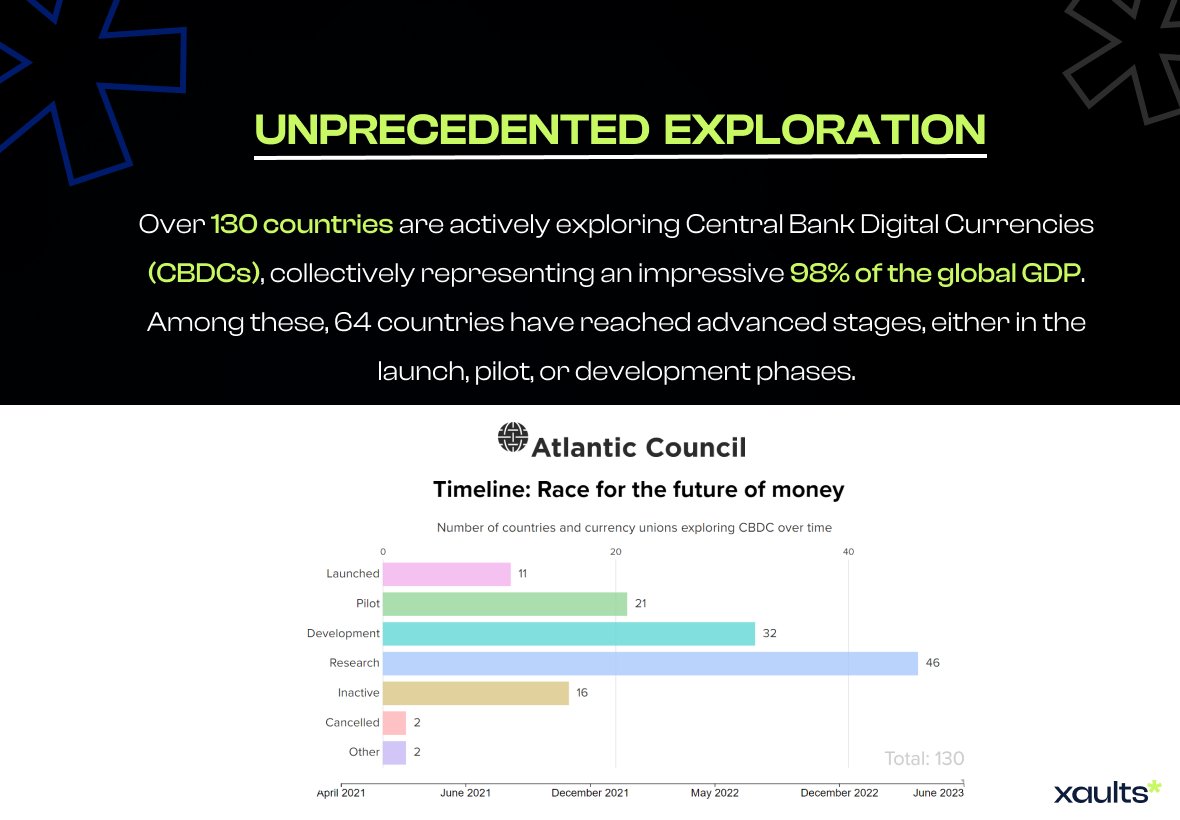 Wrapping up 2023 with a CBDC recap! 🌐 

From insightful collaborations to groundbreaking milestones, it's been a year of remarkable progress in shaping the future of digital currency. 

🎉 Let's reflect on the journey together and gear up for more innovation in 2024! 💼💬
