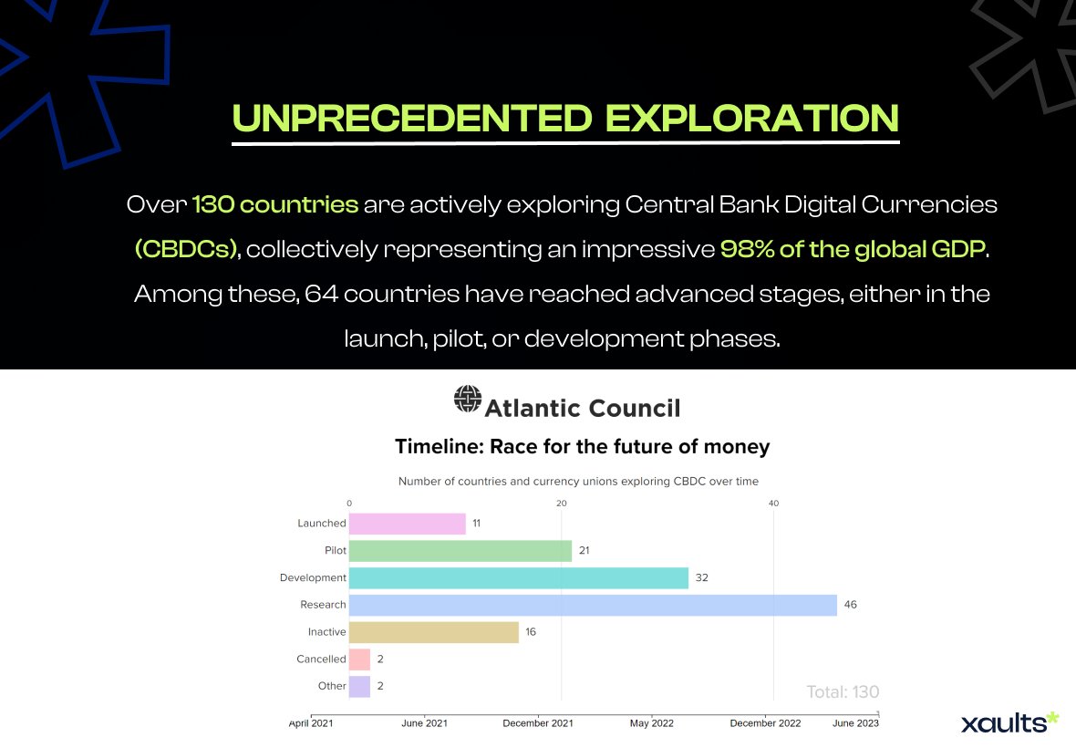 Wrapping up 2023 with a CBDC recap! 🌐 From insightful collaborations to groundbreaking milestones, it's been a year of remarkable progress in shaping the future of digital currency. 🎉 Let's reflect on the journey together and gear up for more innovation in 2024! 💼💬