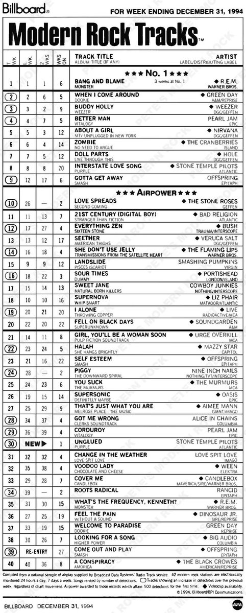 iantheCROAT's tweet image. 29 years ago today. Pick 3.