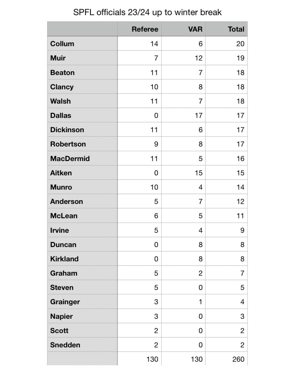 Fitba Tweets tweet media