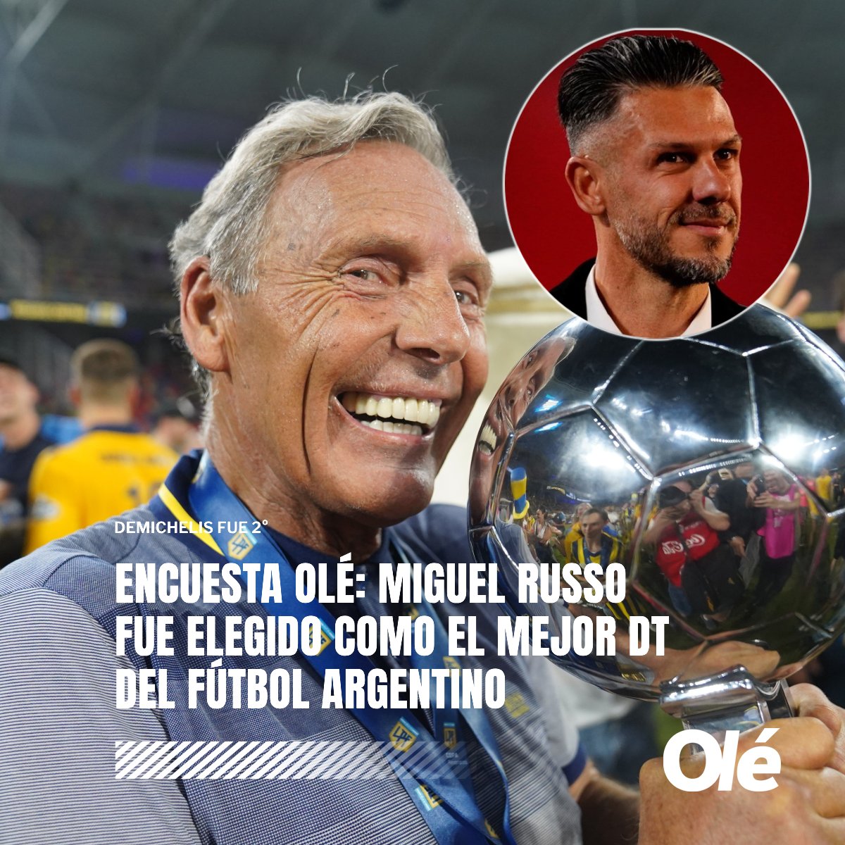 DiarioOle's tweet image. 👏 ¡HABEMUS GANADOR!

🏆 En una encuesta de Olé, Miguel Ángel Russo fue elegido como el mejor DT del fútbol argentino en 2023. Sacó el 39% de los votos; mientras que Martín Demichelis quedó 2° con el 28%

👉 Votaron más de 93 mil personas

📊 Resultados finales: Russo (39%),…