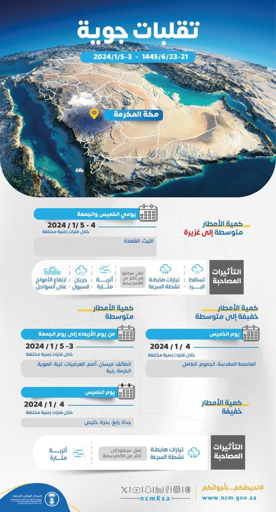 makkahregion's tweet photo. #الأرصاد:
تقلبات جوية
على معظم محافظات منطقة مكة
ابتداءً من يوم (الأربعاء) وحتى (الجمعة)
⬇️ https://t.co/Zbr3TkkhGQ