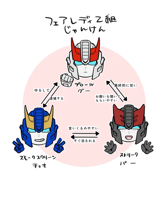 載せ忘れてたのでこっちに置いとくね～ こういう関係(?)の同機型(ルームシェア中)