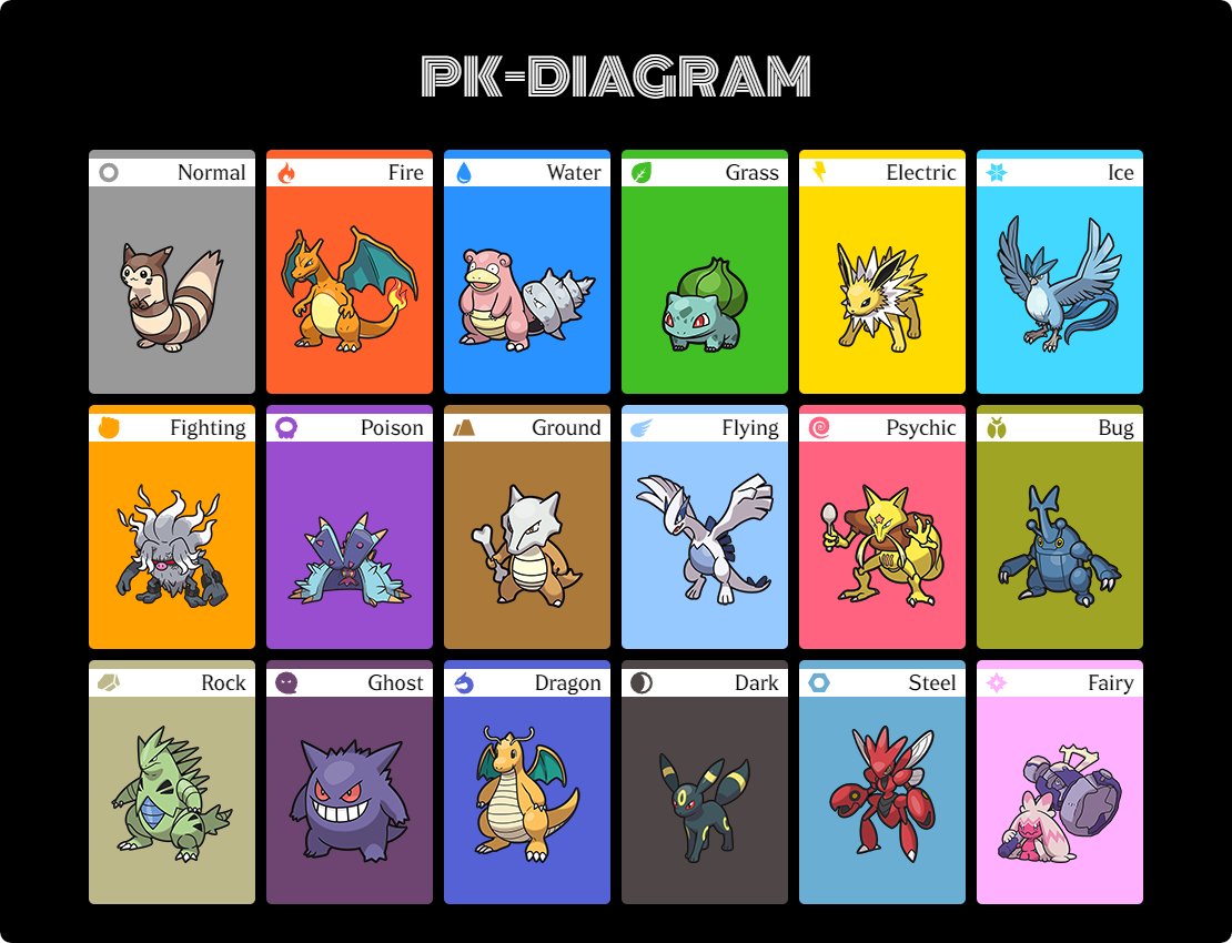 Quero que minha última postagem do ano seja meus pokemão do coração de cada tipo <3 pk-diagram.pages.dev