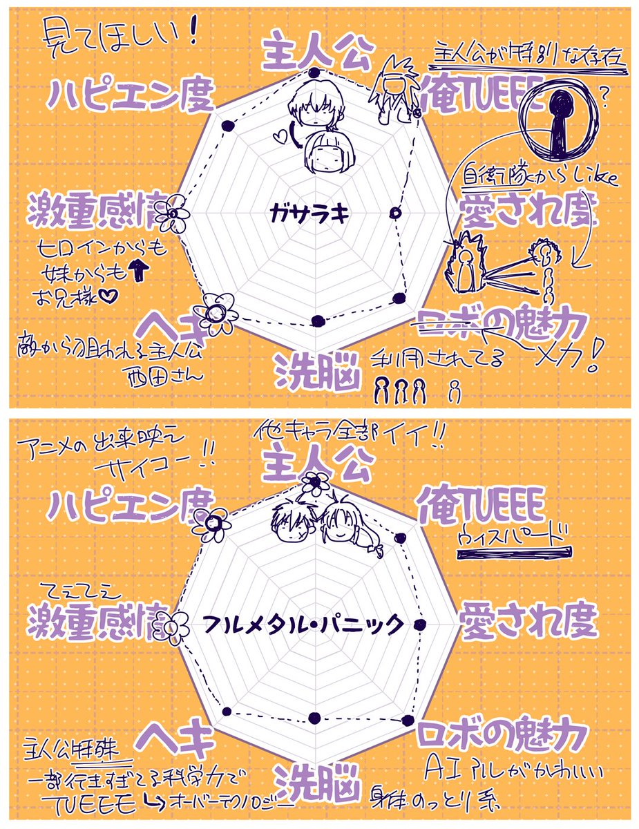 ゆく年くる年煩悩塗れのオススメロボアニメ語りをお付き合い下さってありがとうございました!!めちゃくちゃ濃ゆい7時間でした🎉ぜひ気になった作品がありましたら1話で良いので触れてみてくださいです~~!!(*'꒳`*) 今年もよろしくお願いいたします🎍+.゜:。