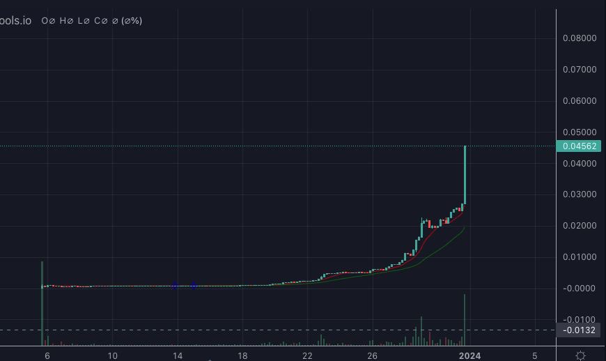 JKingsley888's tweet photo. $WBN just getting started
@WBN_ERC #wisdomiswealth https://t.co/7EmgOl5OfE