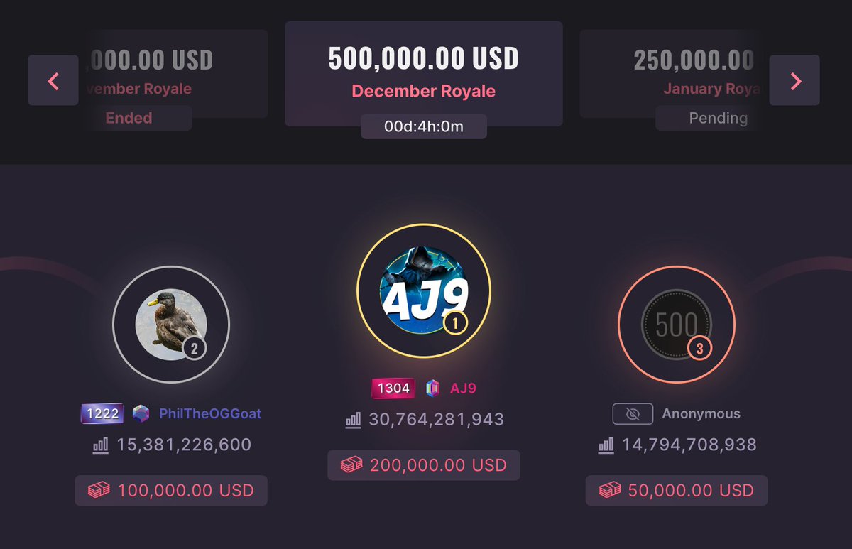 4 hours left and both the December Royale and 2023 will come to an end.

Happy New Year to everyone, whatever your plans are. ♥️