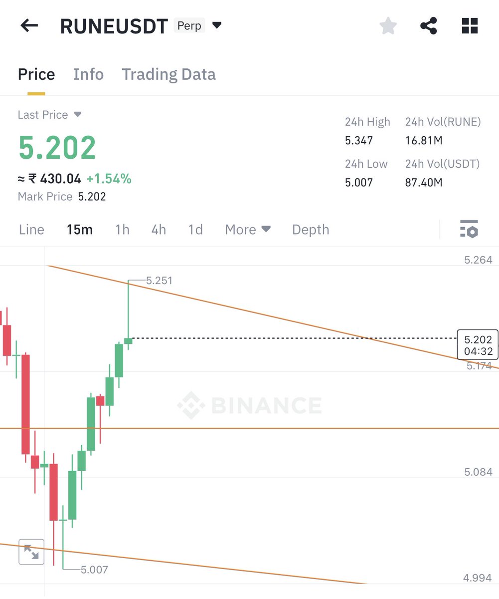 taqwaayub's tweet photo. $Rune :) https://t.co/y5DEJCeBMV