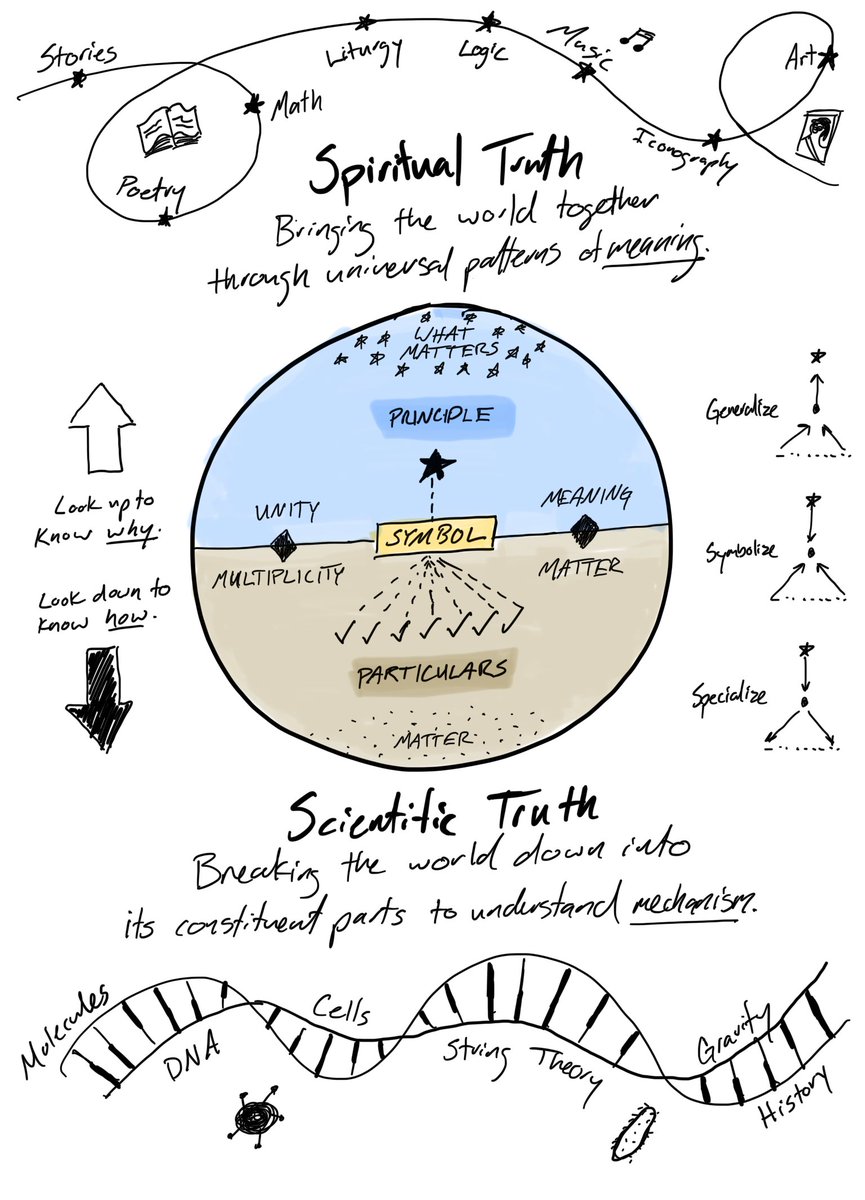 Derek Balsley ☦️ tweet media