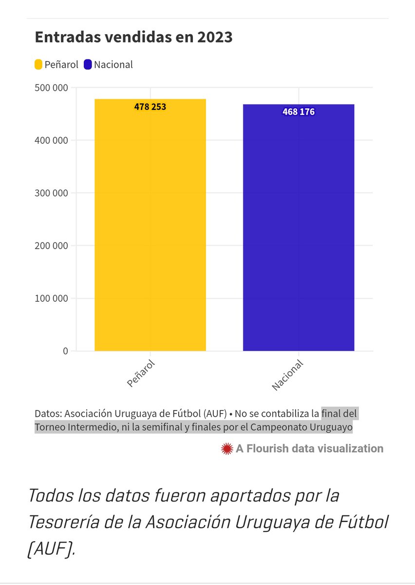 Costumbres típicas de Uruguay:
- el fútbol
- el mate
- el carnaval
- vender más entradas que Nacional