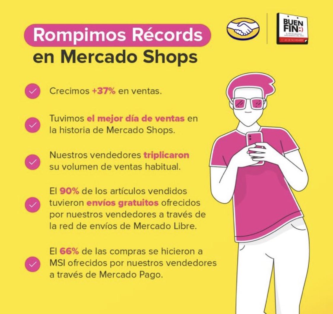 MaxTheComradec's tweet image. $MELI “BuenFin 2023 in 🇲🇽- Sales of all Mercado Shops stores up +37% / Brands that sell in Mercado Shops had the best sales day in their history / On avg, salespeople 3x their usual sales volume / 90% of the items sold had free shipping offered through Meli’s shipping network” 🤯
