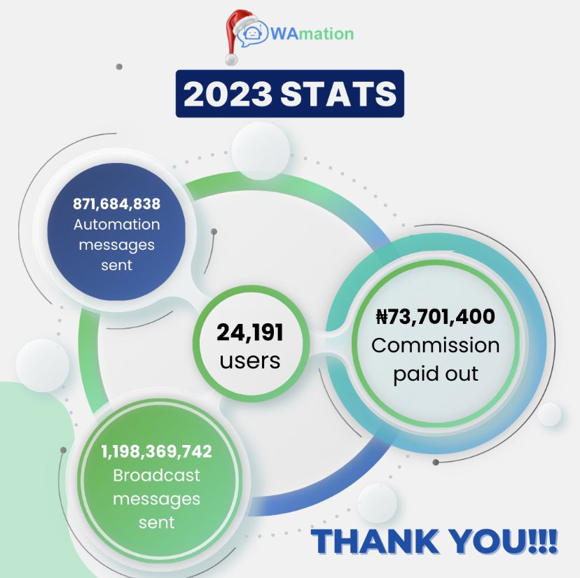 Wamation1's tweet photo. A sincere thank you to all WAmation users for your trust and engagement. We appreciate your support as we continue to grow together. 🌐💙 https://t.co/yan11JD8ZP