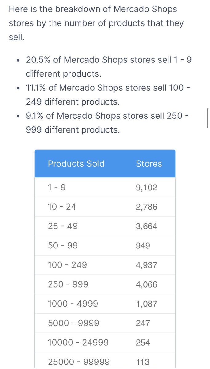 MaxTheComradec's tweet image. The growth of Mercado shops is incredible.

Q2 21- 10.8k stores
Q3 23- 48.1k stores 

Brazil has 59% of stores 

Some info on social media cross usage and products sold as well