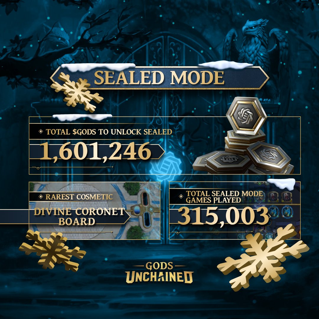 GodsUnchained's tweet photo. Sealed Mode: Only the skilled dare enter

⚜️ Since September's launch, you've played 315,003 Sealed Mode games!

⚜️ Total GODS spent to unlock Sealed Mode: 1,601,246

⚜️ Just 9 Mortals have won the much-coveted Divine Coronet board

The more you win, the more rewards you get!! https://t.co/Ar7RXU05iA