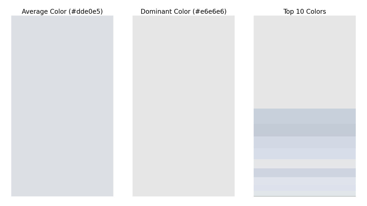 gfndskycolor's tweet image. The top colors in the sky for Grand Forks, ND at 10:00 AM are (in order of dominance):
#e6e6e6
#c9d1dd
#c3cbd7
#d2d9e5
#d8dee9
#e5e7e8
#ced5e1
#e0e5ec
#dce2ed
#e2e7ea