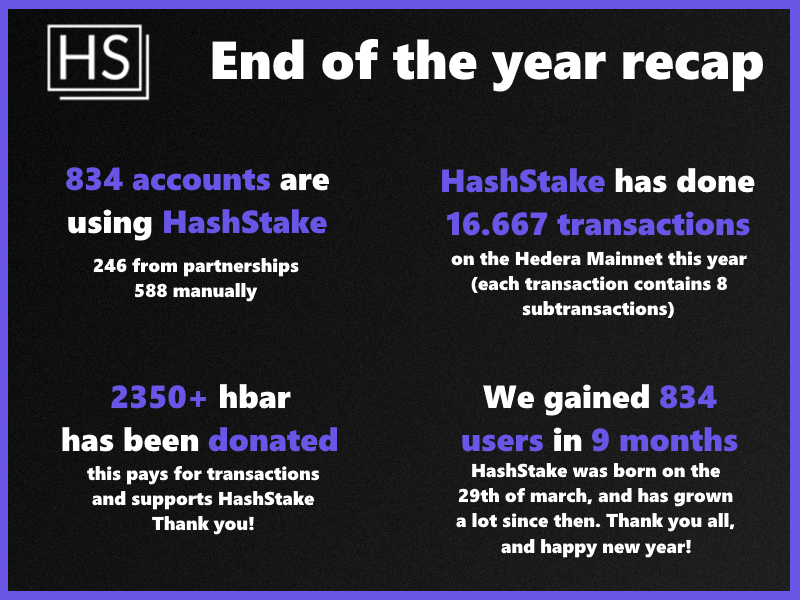 HashStake's tweet photo. Our end of the year recap. We can't wait what next year brings!

@hedera #Hbar #HBARbarians #Hellofuture https://t.co/rkhP4fXxNR