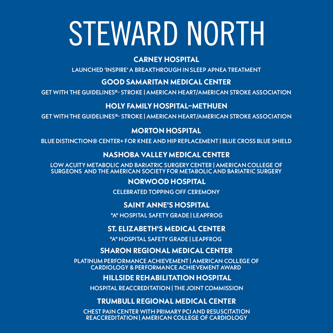 From stroke care to orthopedics, bariatric surgery, patient safety, and more, many of our teams were recognized for the exceptional care they provided in their communities in 2023. Thank you to all of our physicians, clinical caregivers, and staff. bit.ly/3RRdLlH