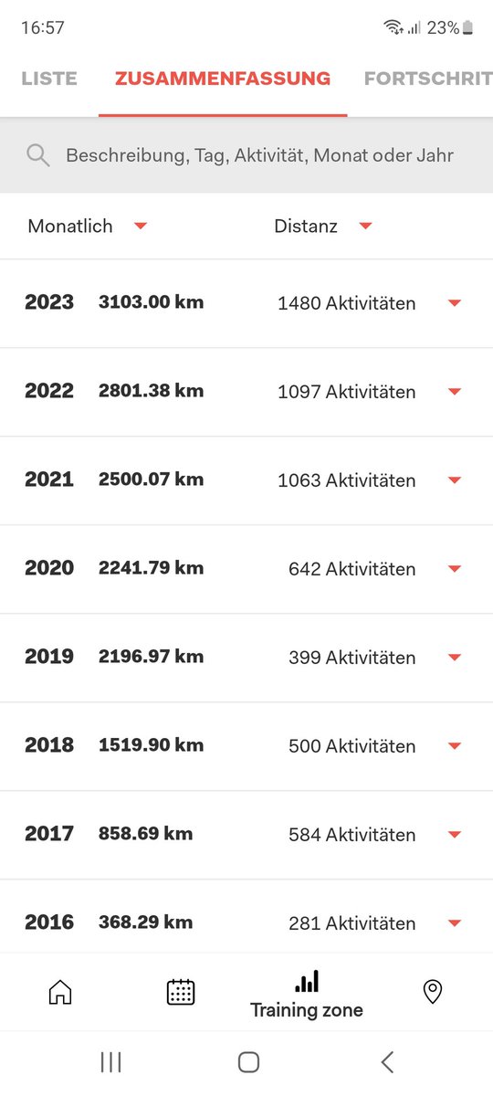 Für Alle,  Die es interessiert: Laufleistung des Alten beträgt