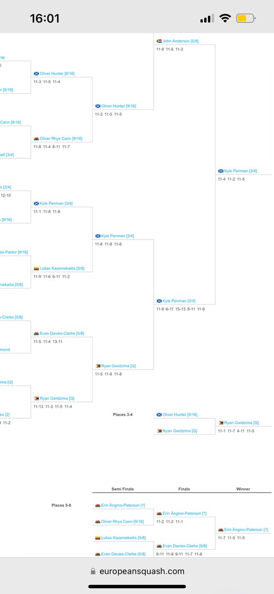 Ryan Gwidzima Trust Fund tweet media